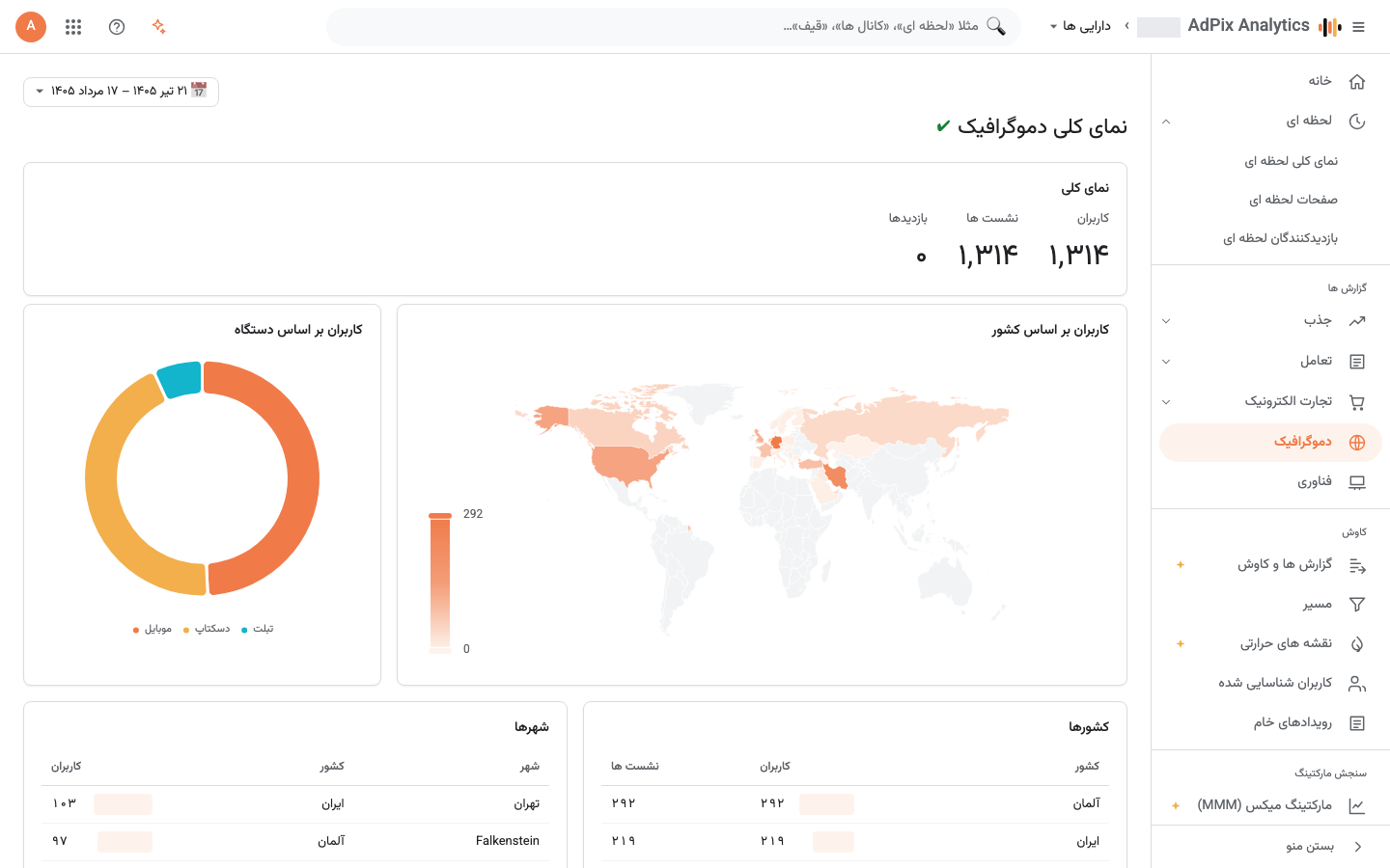 دموگرافیک: کشور، شهر و دستگاه بازدیدکنندگان.