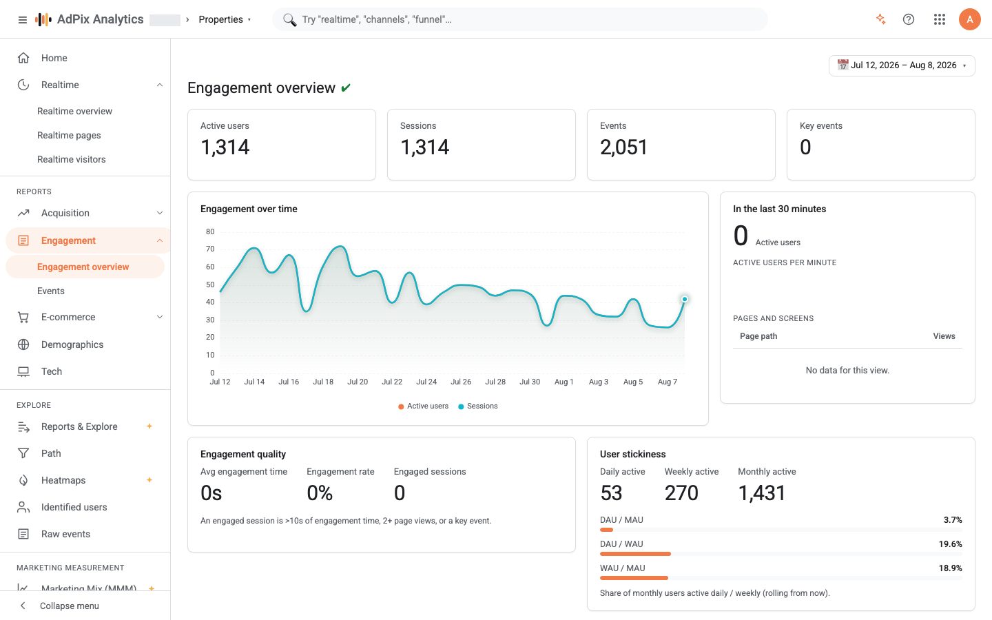 Pages and the real engaged time behind each session.