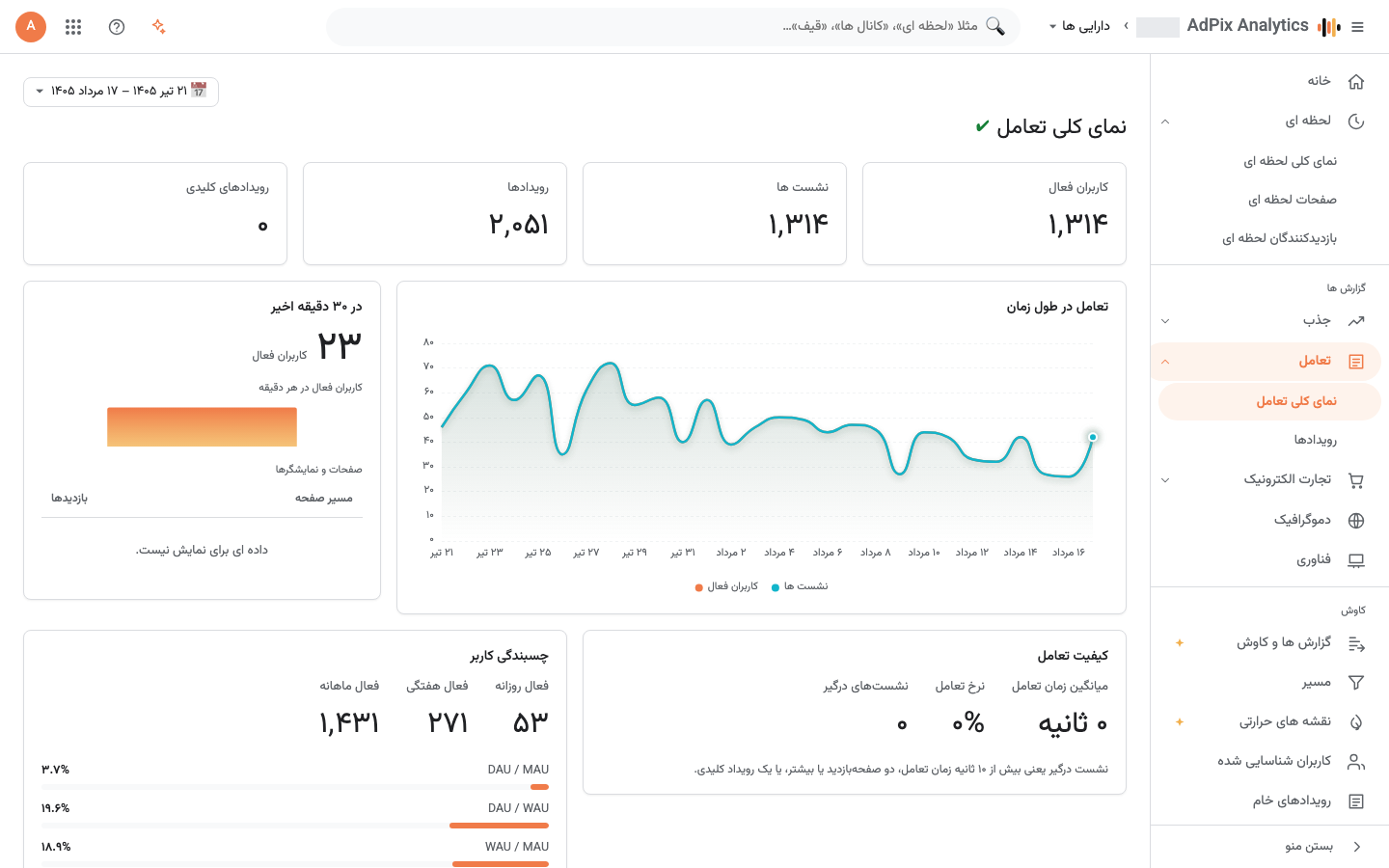 صفحات و مدت تعامل واقعی هر نشست.
